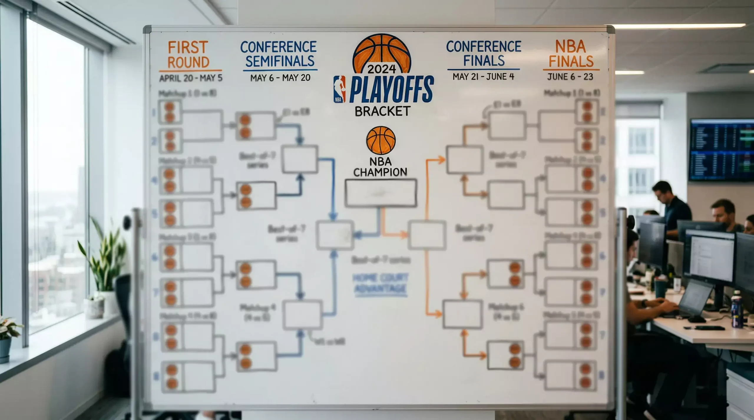 Estructura del cuadro de playoffs NBA con las cuatro rondas desde Play-In hasta Finales