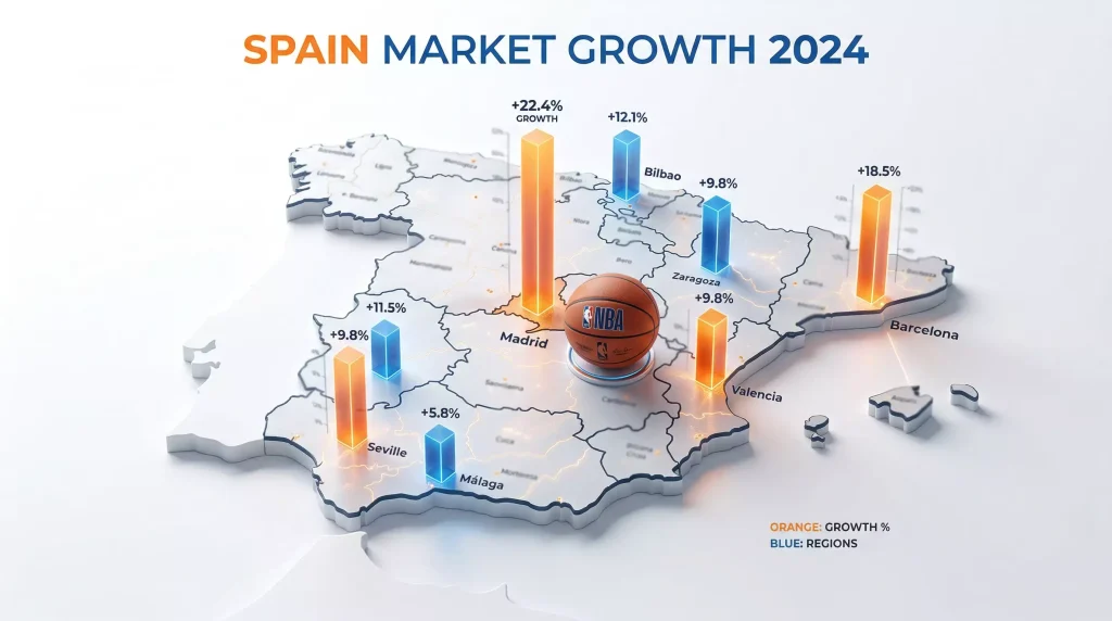 Mapa de España con gráfico de crecimiento del mercado de apuestas online